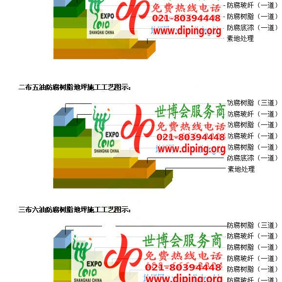 滁州FRP玻璃钢防腐地坪产品图3