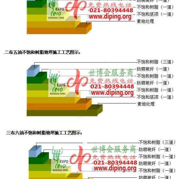 滁州不饱和树脂地坪，不饱和树脂防腐地坪,防腐蚀地坪施工厂家产品图2